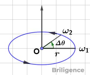 Angular Acceleration Angular Acceleration
