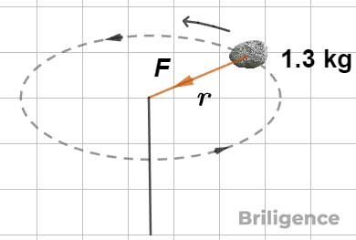 Centripetal Force Example Centripetal Force Example