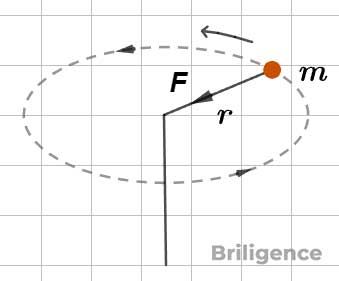 Centripetal Force Centripetal Force