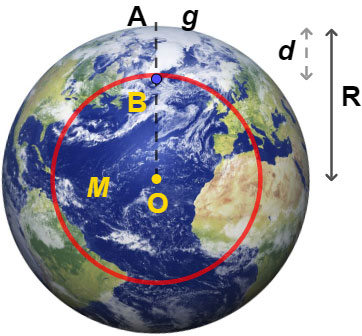 Effect of Depth on Acceleration Due to Gravity