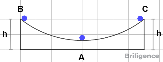Principle of Conservation of Energy Principle of Conservation of Energy