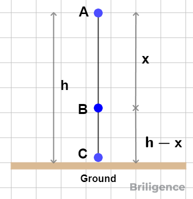 Principle of Conservation of Energy Principle of Conservation of Energy