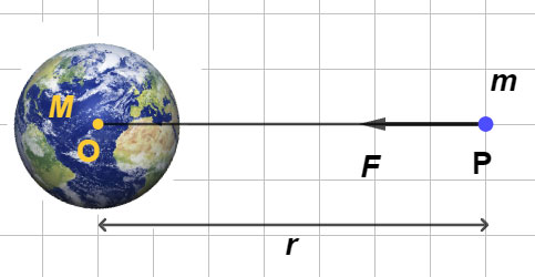 Gravitational Field Intensity Gravitational Field Intensity