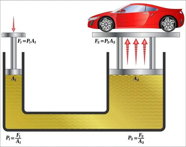 Pascal’s Law