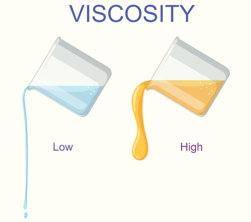 Viscosity Viscosity