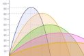 Kinematics